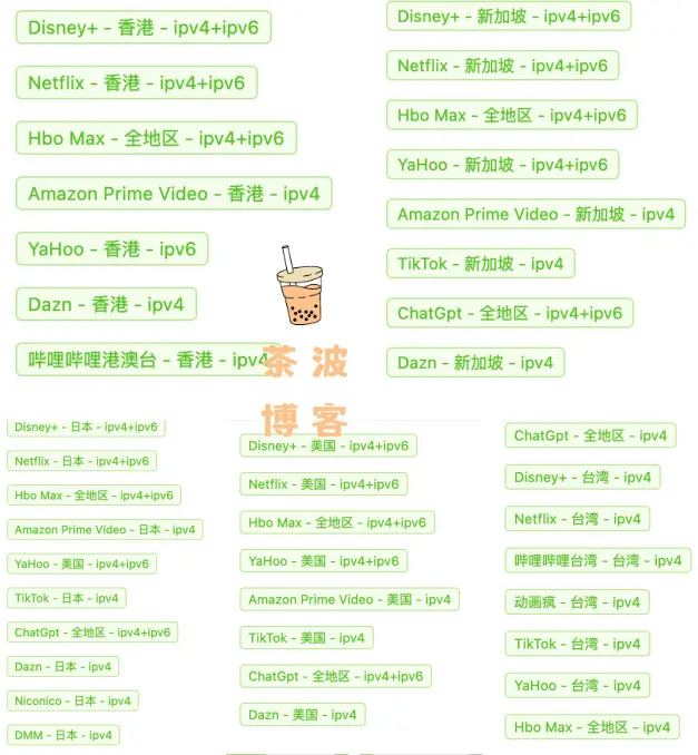 WgetCloud 全球加速 解锁优化 WgetCloud 全球加速 解锁优化