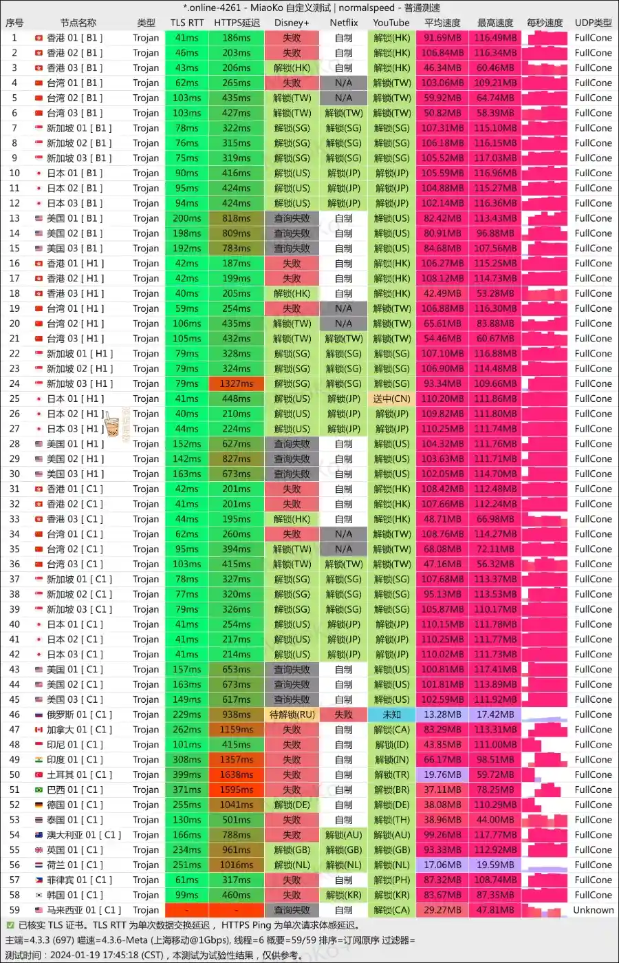 WgetCloud 机场 移动测速 WgetCloud 机场 移动测速