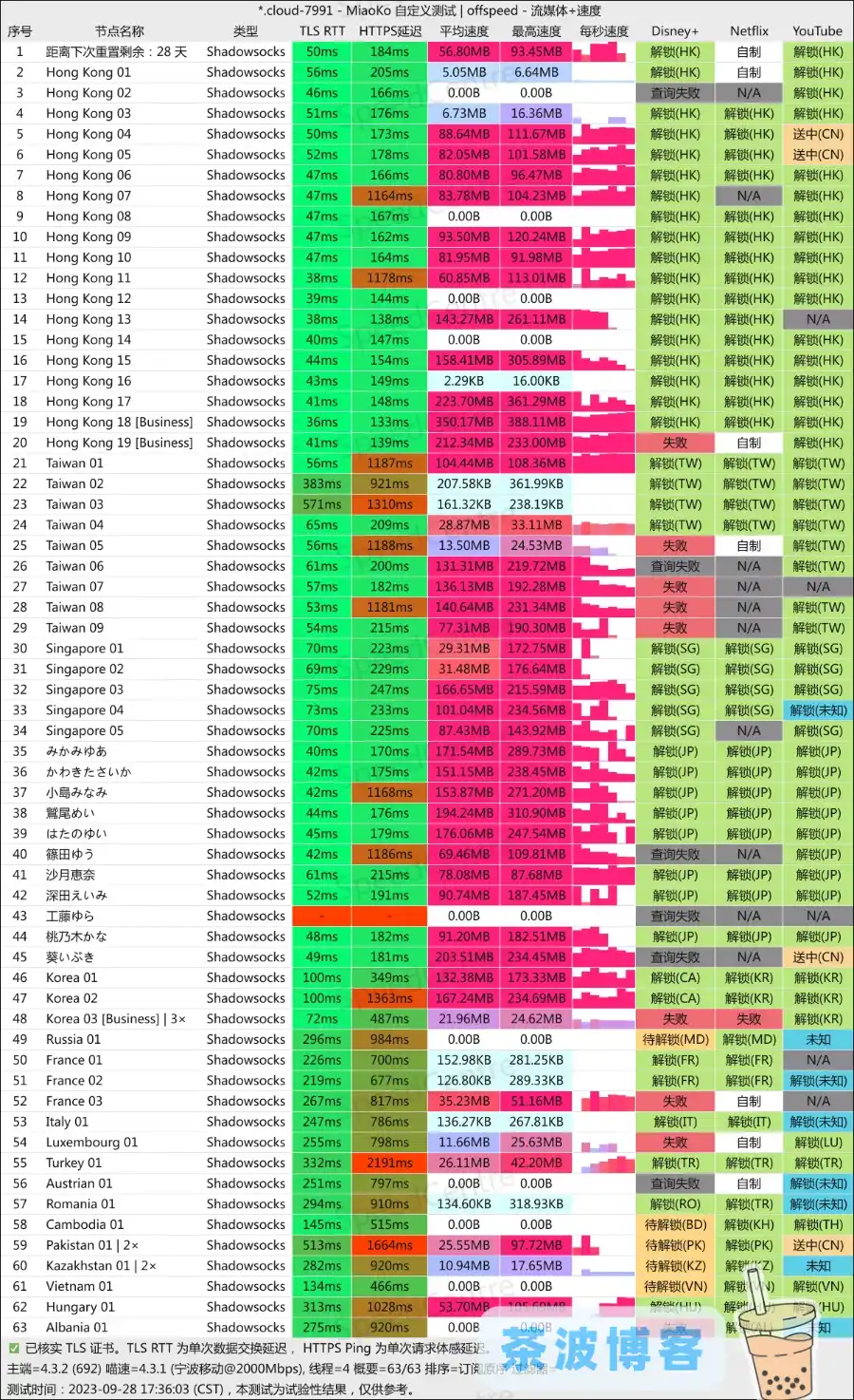 Atomlantis Cloud 机场移动测速 Atomlantis Cloud 机场移动测速