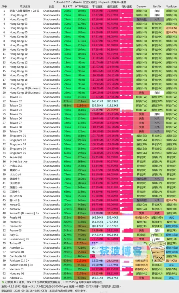 Atomlantis Cloud 机场电信测速 Atomlantis Cloud 机场电信测速
