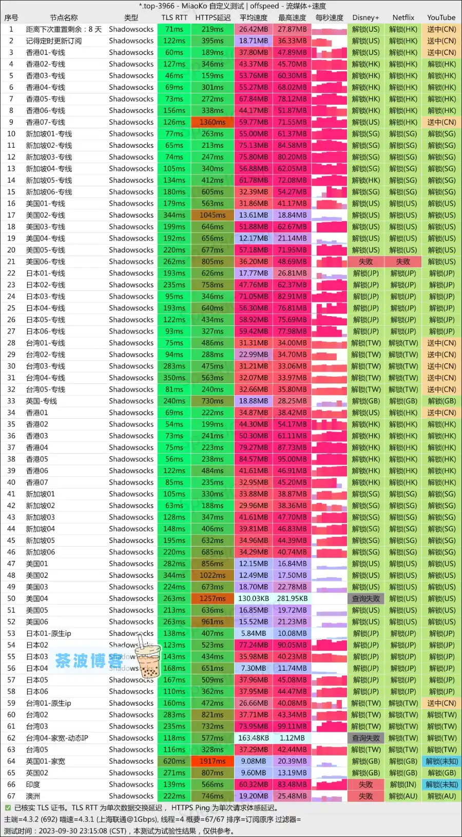 悠兔机场联通测速 悠兔机场联通测速