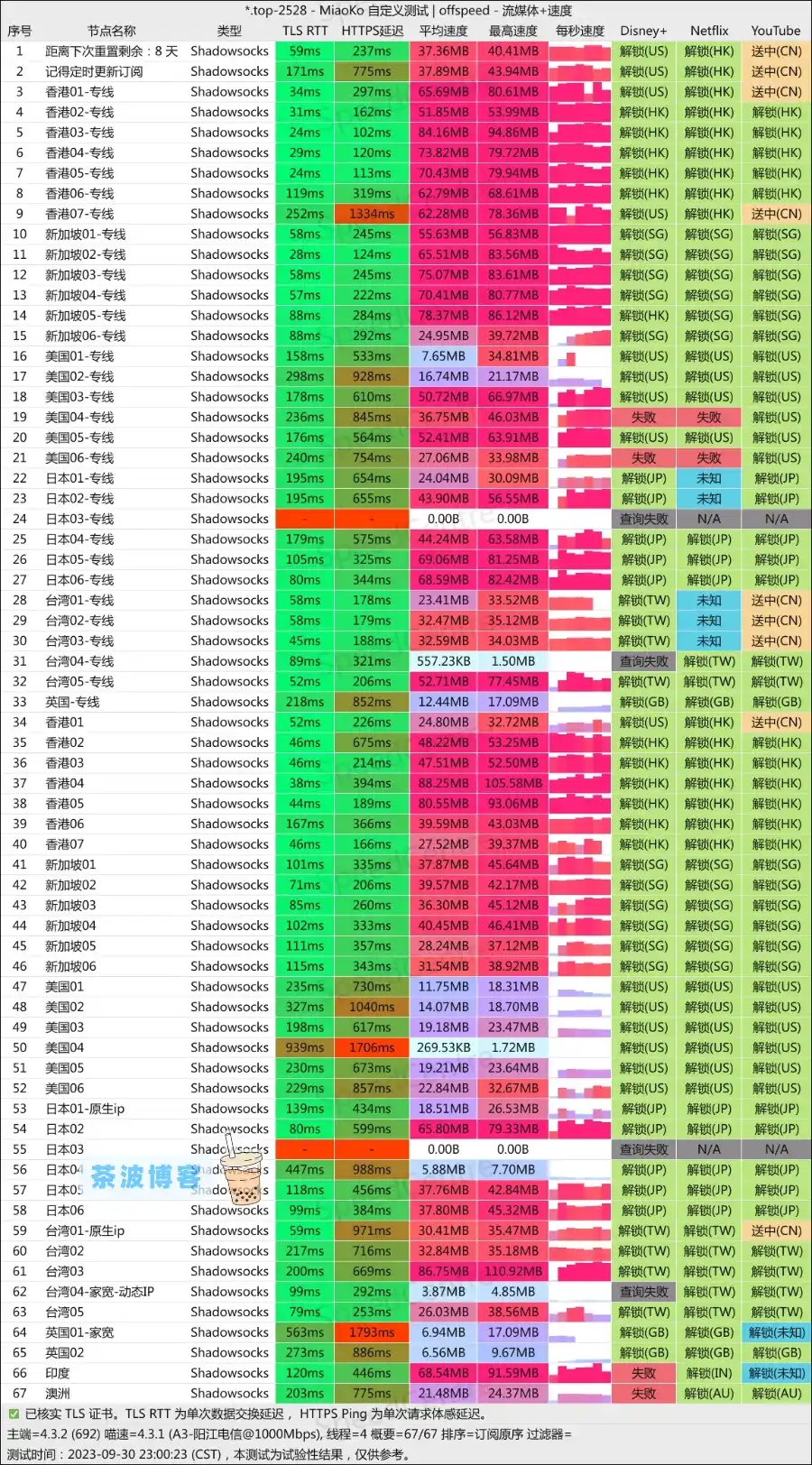 悠兔机场电信测速 悠兔机场电信测速