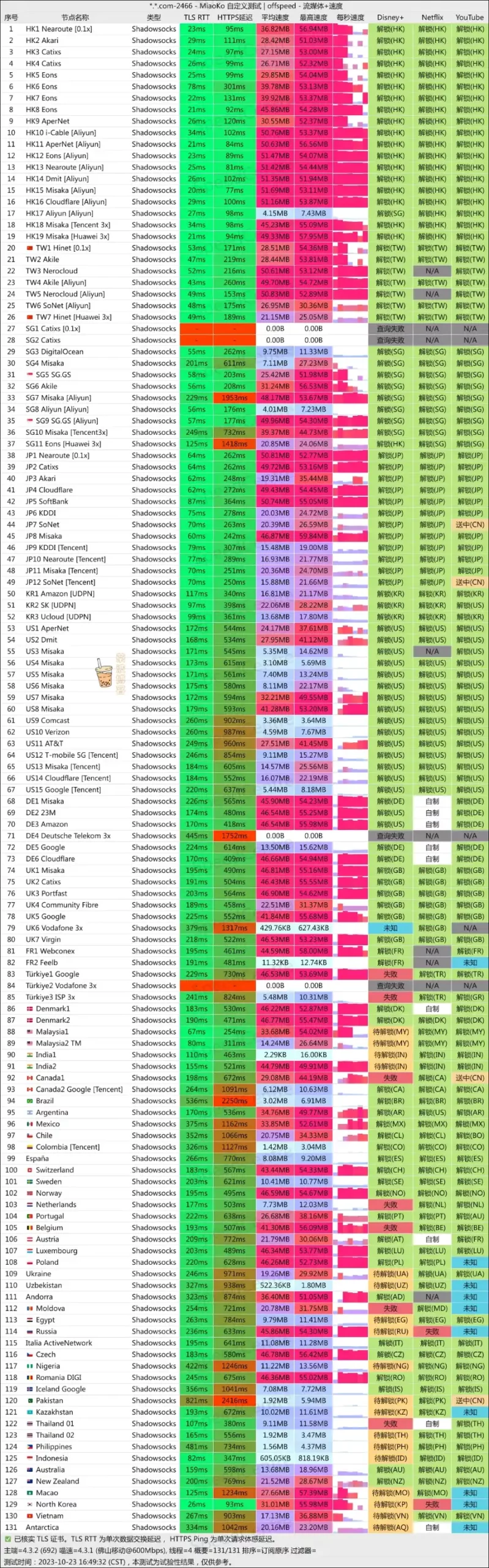 MESL Cloud 机场移动测速 MESL Cloud 机场移动测速