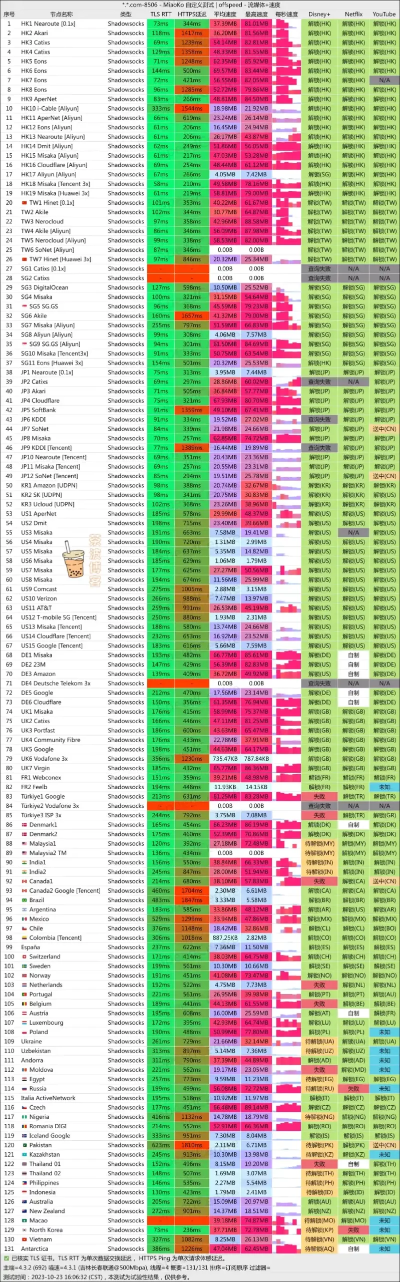 MESL 机场联通测速 MESL 机场联通测速