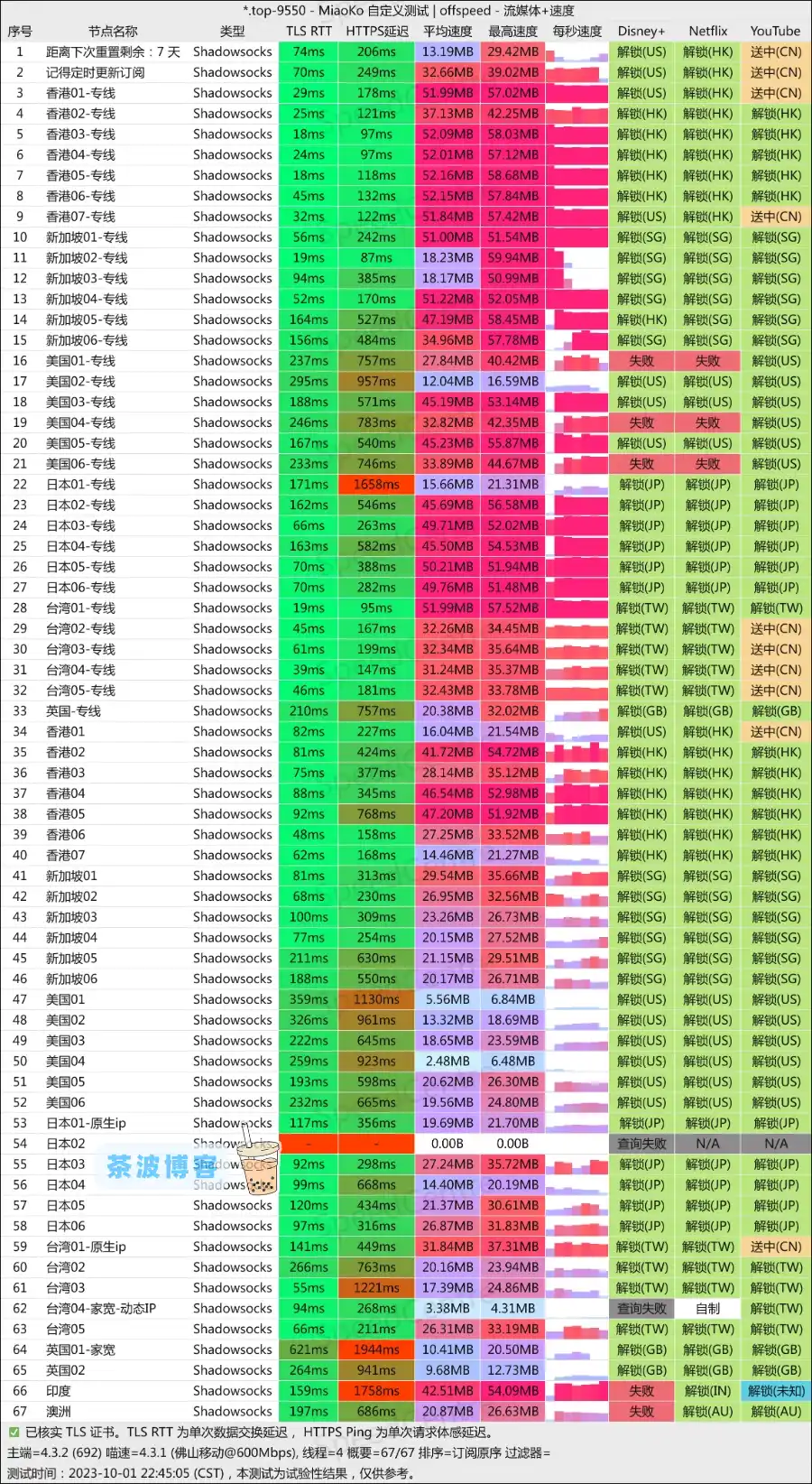 悠兔机场移动测速 悠兔机场移动测速