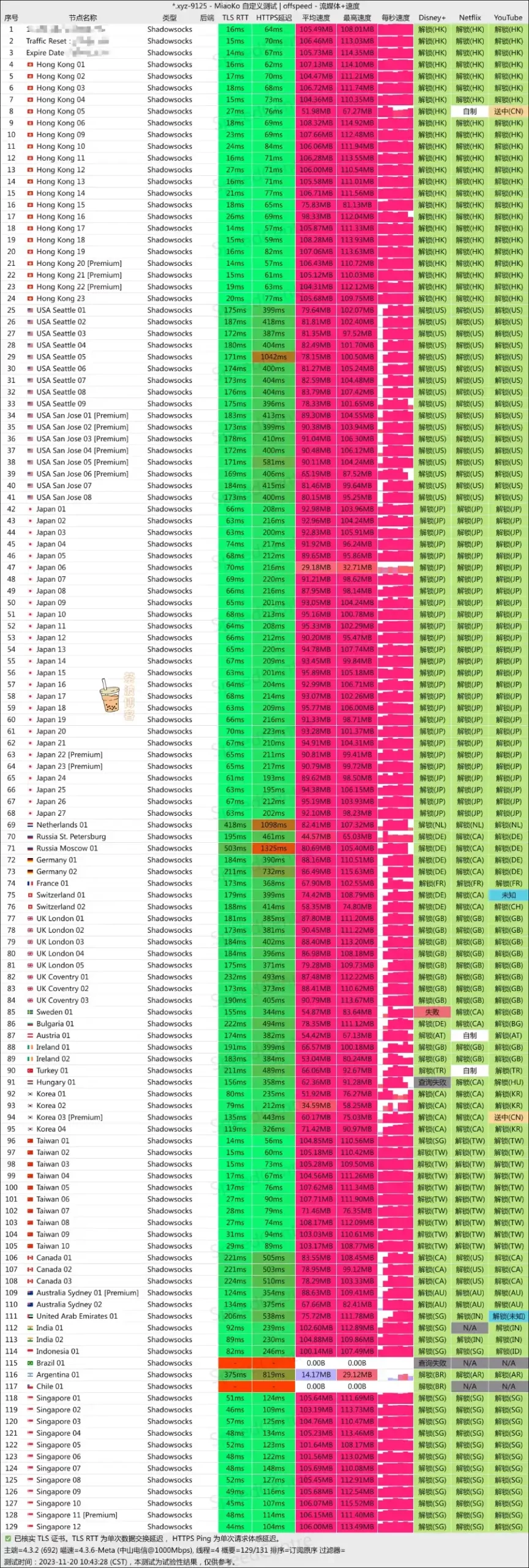 Nexitally 奶昔机场 电信测速 Nexitally 奶昔机场 电信测速