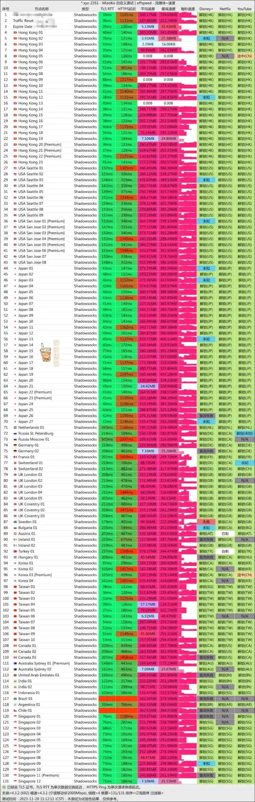 Nexitally 奶昔机场 移动测速 Nexitally 奶昔机场 移动测速