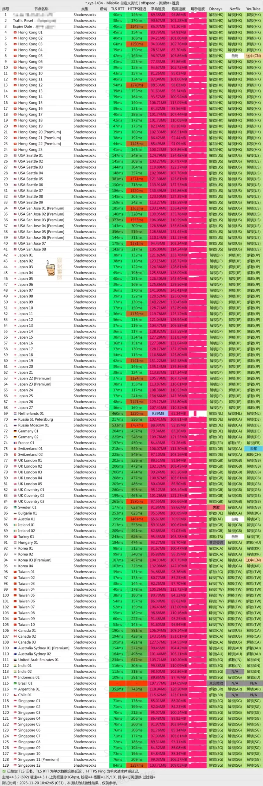 Nexitally 奶昔机场 联通测速 Nexitally 奶昔机场 联通测速