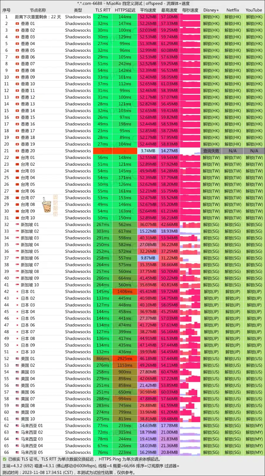 TotoroCloud 机场电信测速 TotoroCloud 机场电信测速