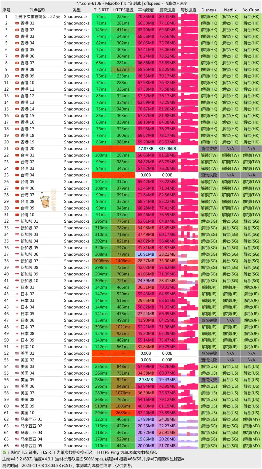 TotoroCloud 机场联通测速 TotoroCloud 机场联通测速