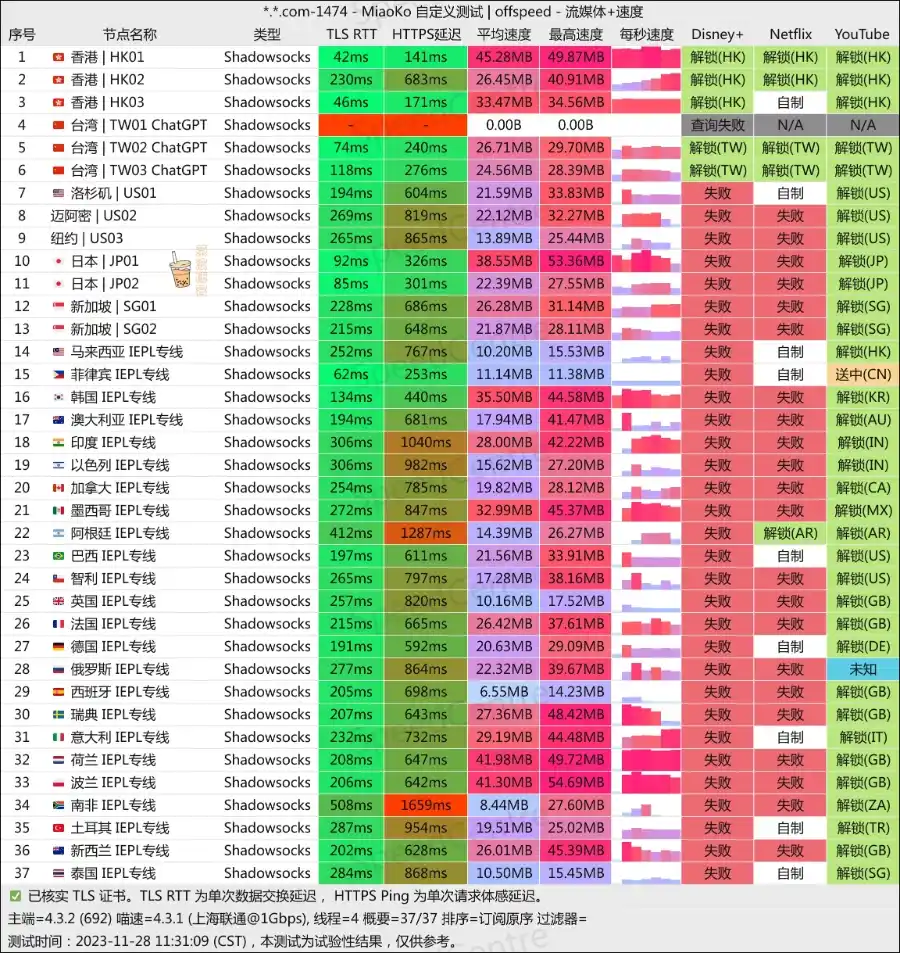 VCITY 万城网络 联通测速 VCITY 万城网络 联通测速
