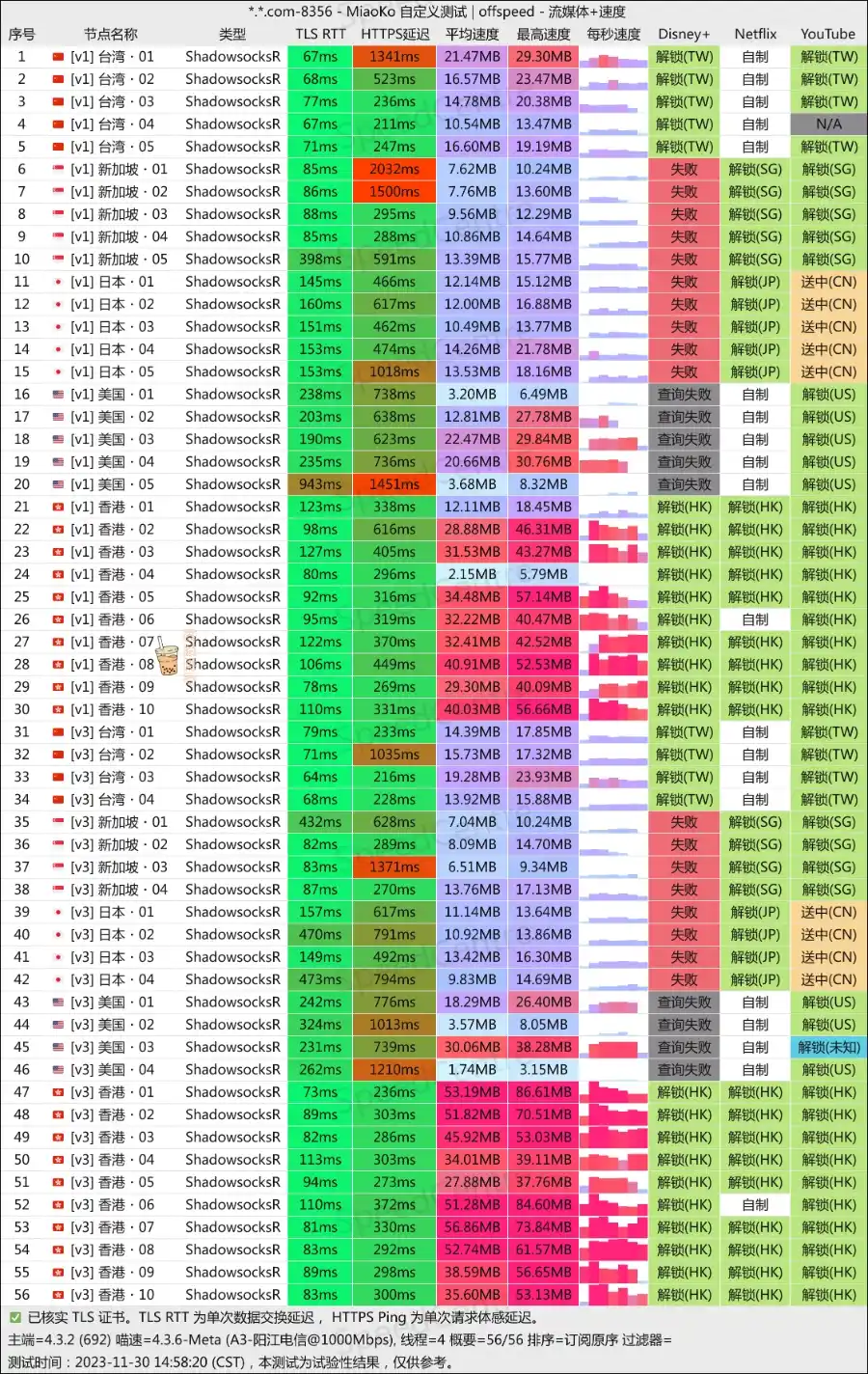 泡芙云机场 电信测速 泡芙云机场 电信测速