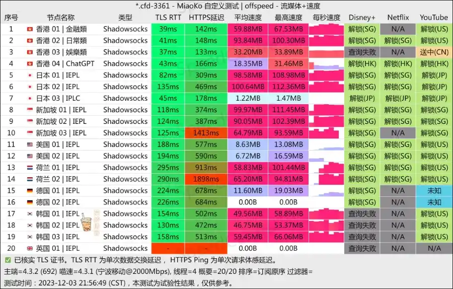 CyberGuard 机场 移动测速