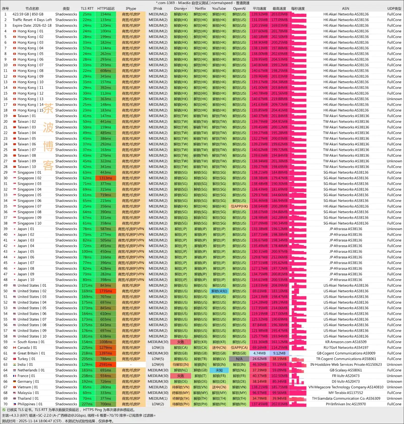 SSRDOG 机场 移动测速 SSRDOG 机场 移动测速 2025