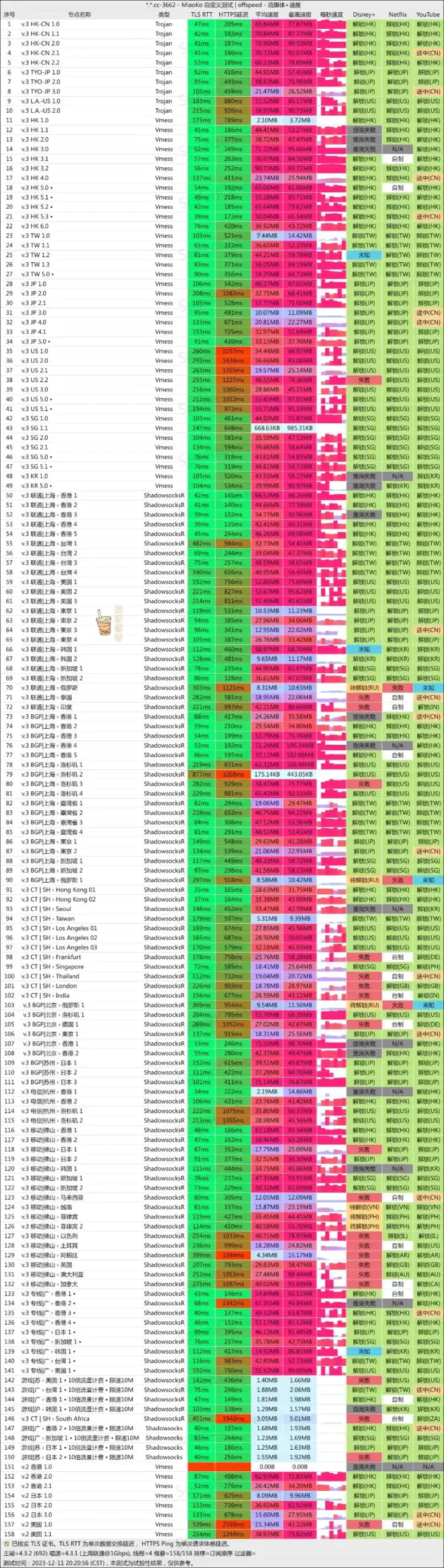 TomatoCloud 机场 联通测速 TomatoCloud 机场 联通测速