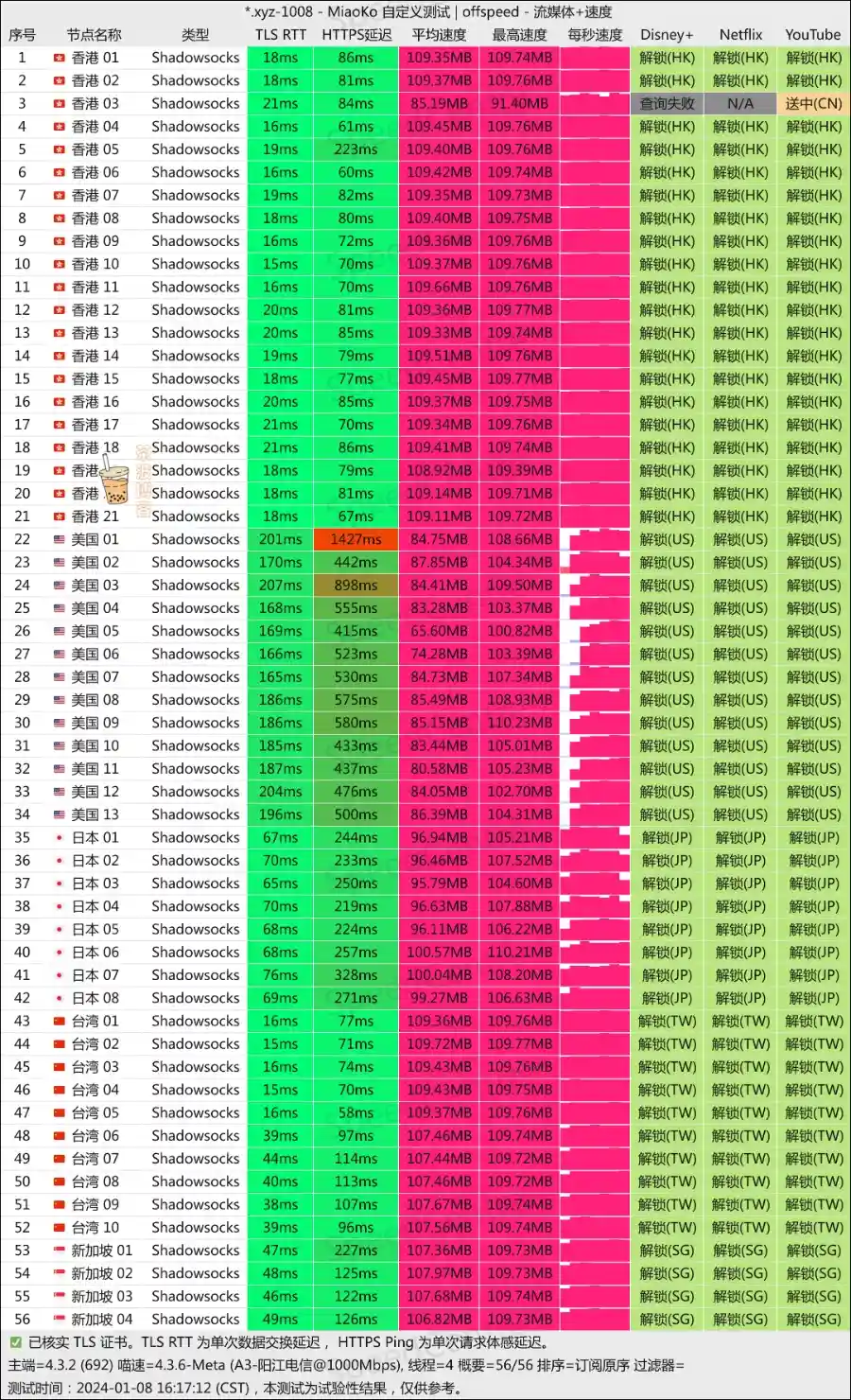 AmyTelecom 机场 电信测速 AmyTelecom 机场 电信测速