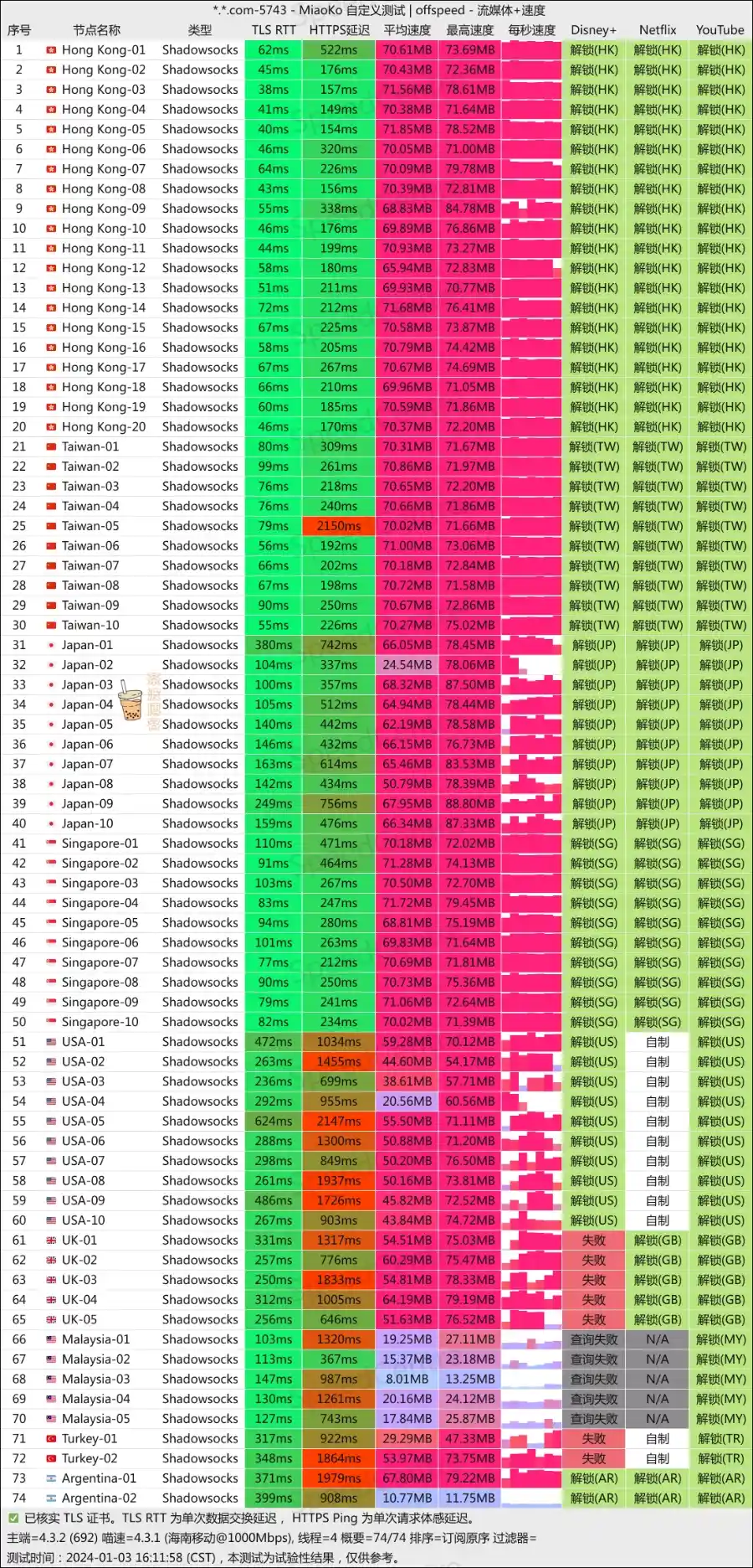 FlyingBird 飞鸟机场 移动测速 FlyingBird 飞鸟机场 移动测速
