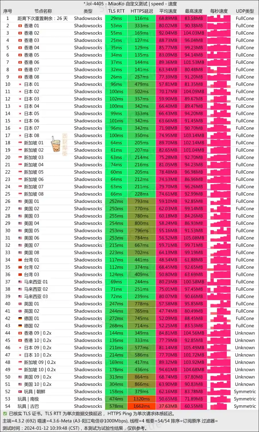 Naiu 机场 电信测速 Naiu 机场 电信测速