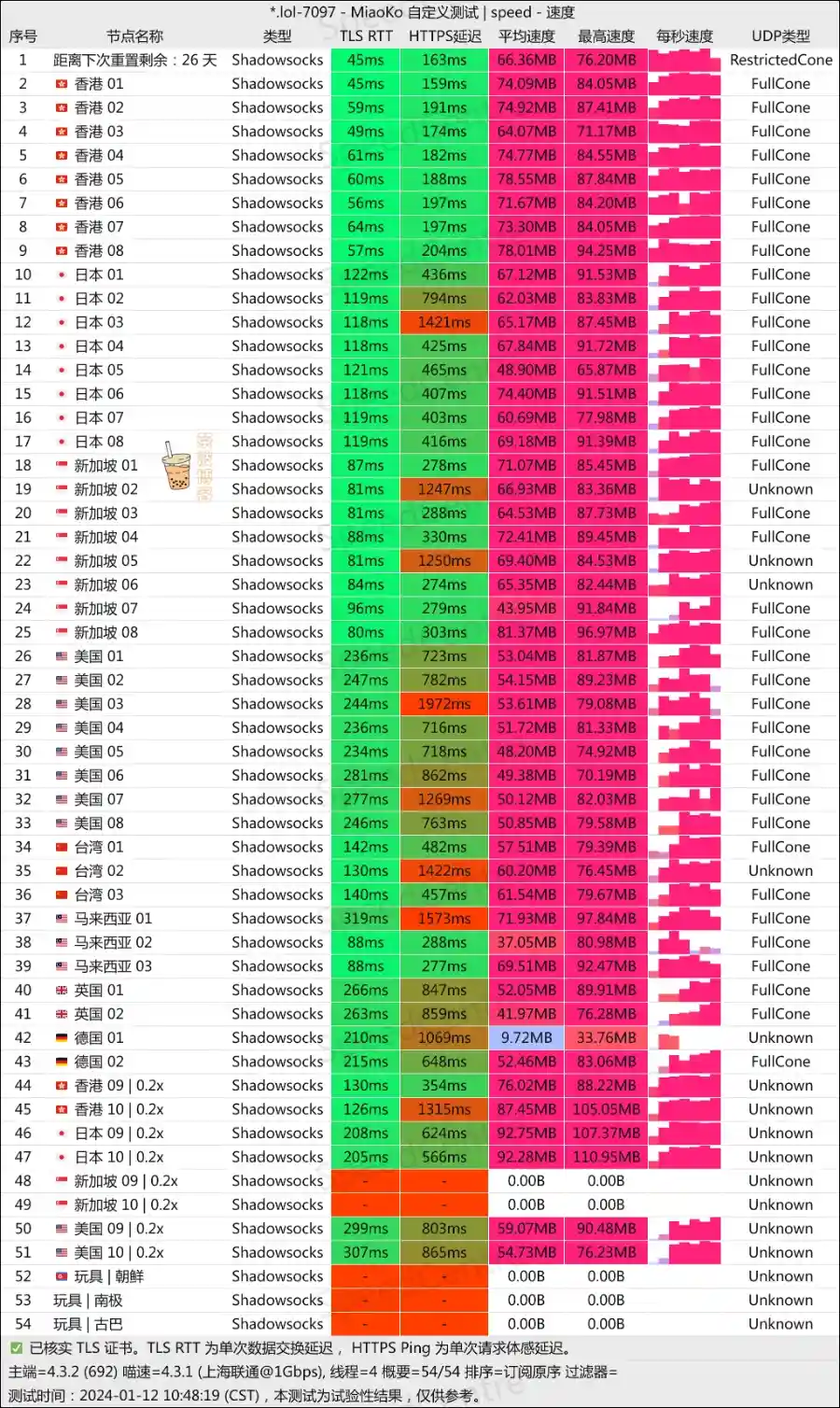 Naiu 机场 联通测速 Naiu 机场 联通测速