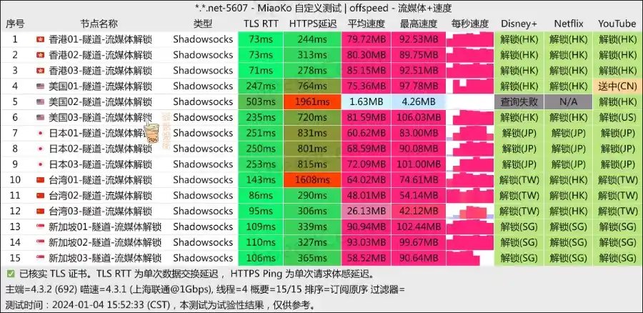 OKANC 机场 联通测速 OKANC 机场 联通测速