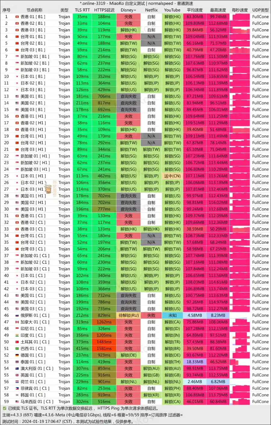 WgetCloud 机场 电信测速 WgetCloud 机场 电信测速