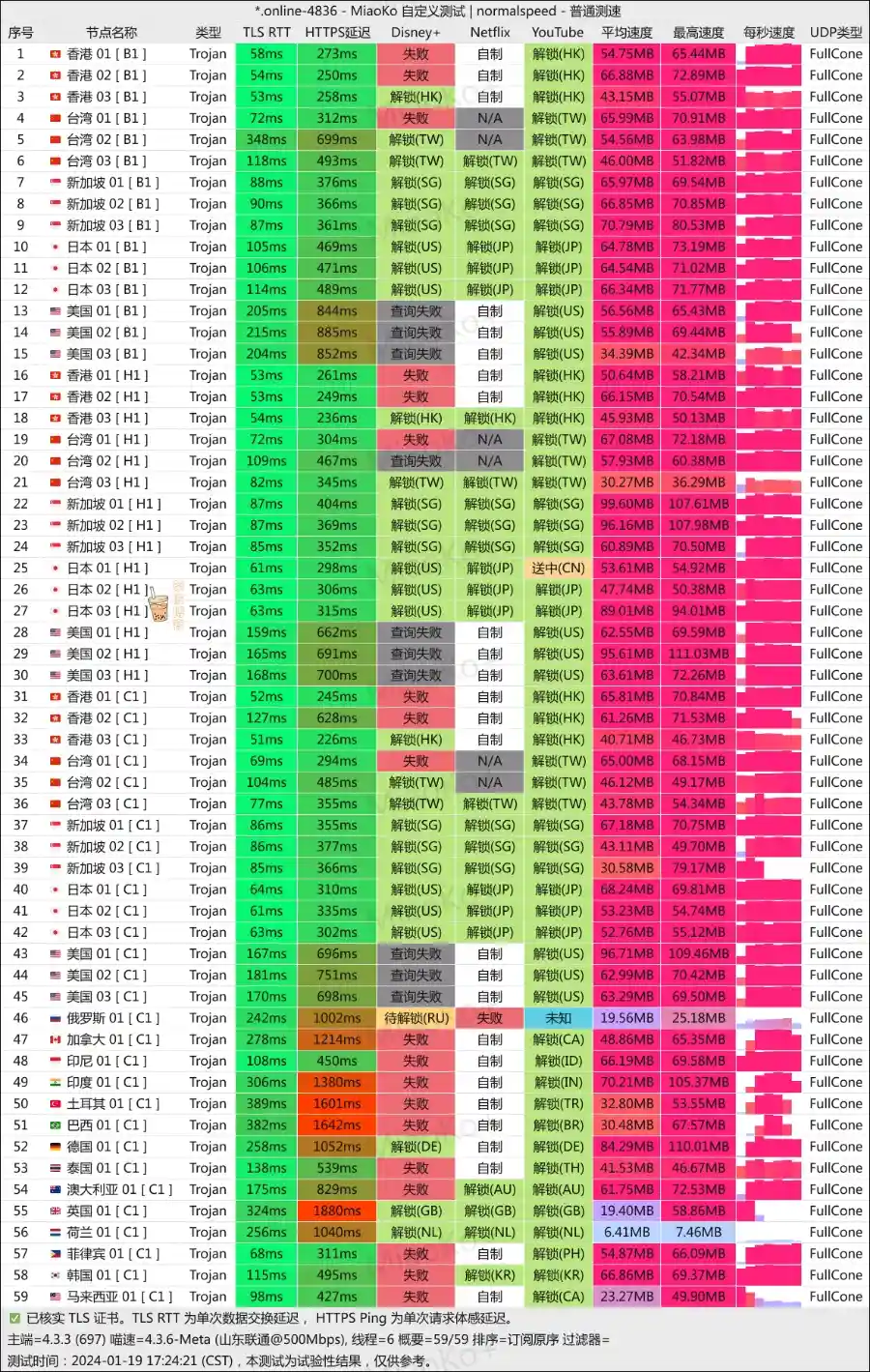 WgetCloud 机场 联通测速 WgetCloud 机场 联通测速