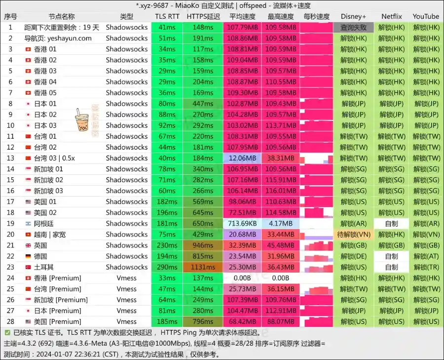 夜煞云机场 电信测速 夜煞云机场 电信测速