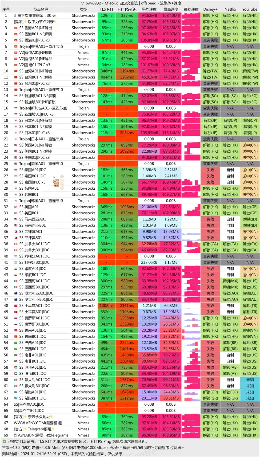 奈云机场 电信测速