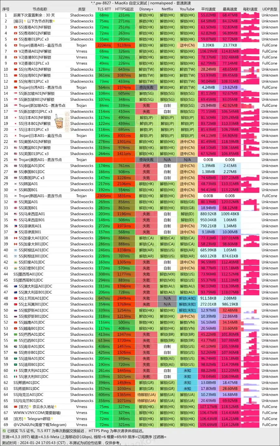 奈云机场 移动测速