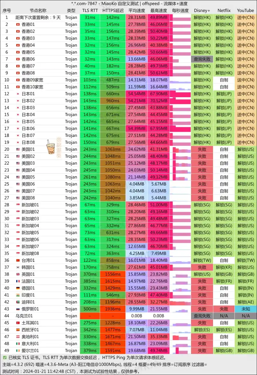 泡泡狗机场 电信测速 泡泡狗机场 电信测速