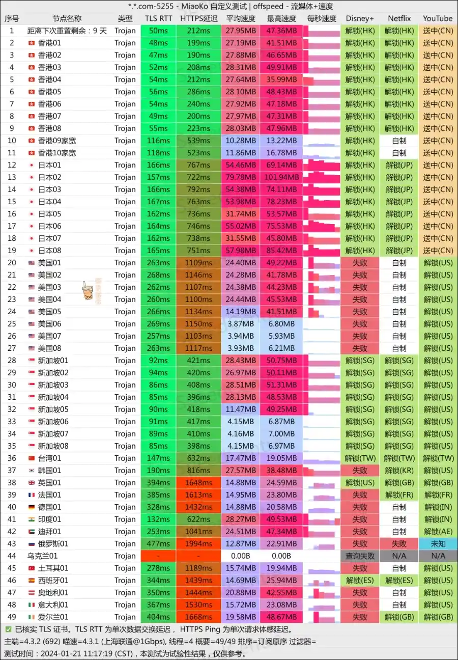 泡泡狗机场 联通测速 泡泡狗机场 联通测速