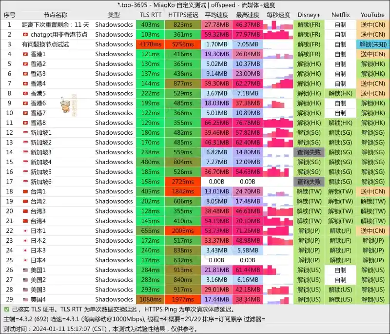 贝贝云机场 移动测速