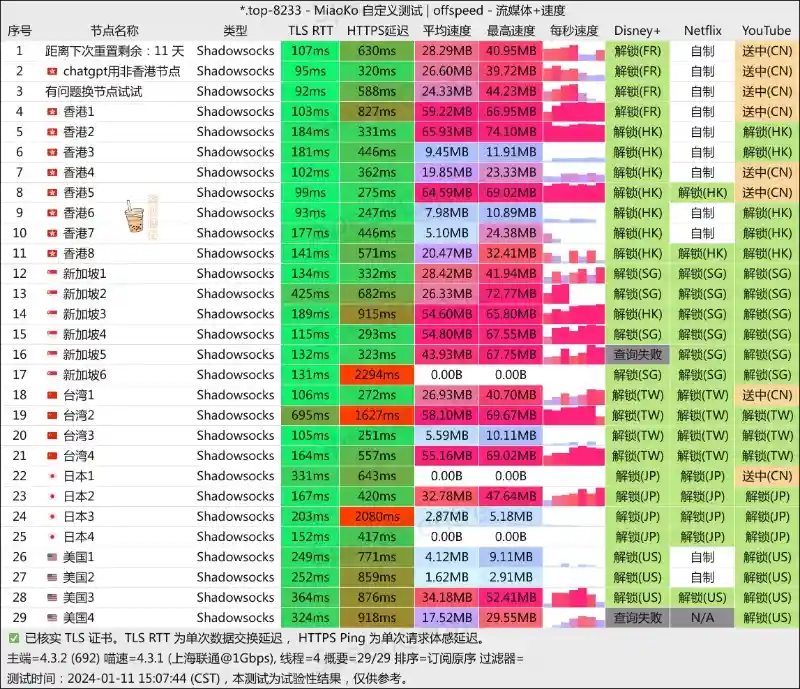 贝贝云机场 联通测速