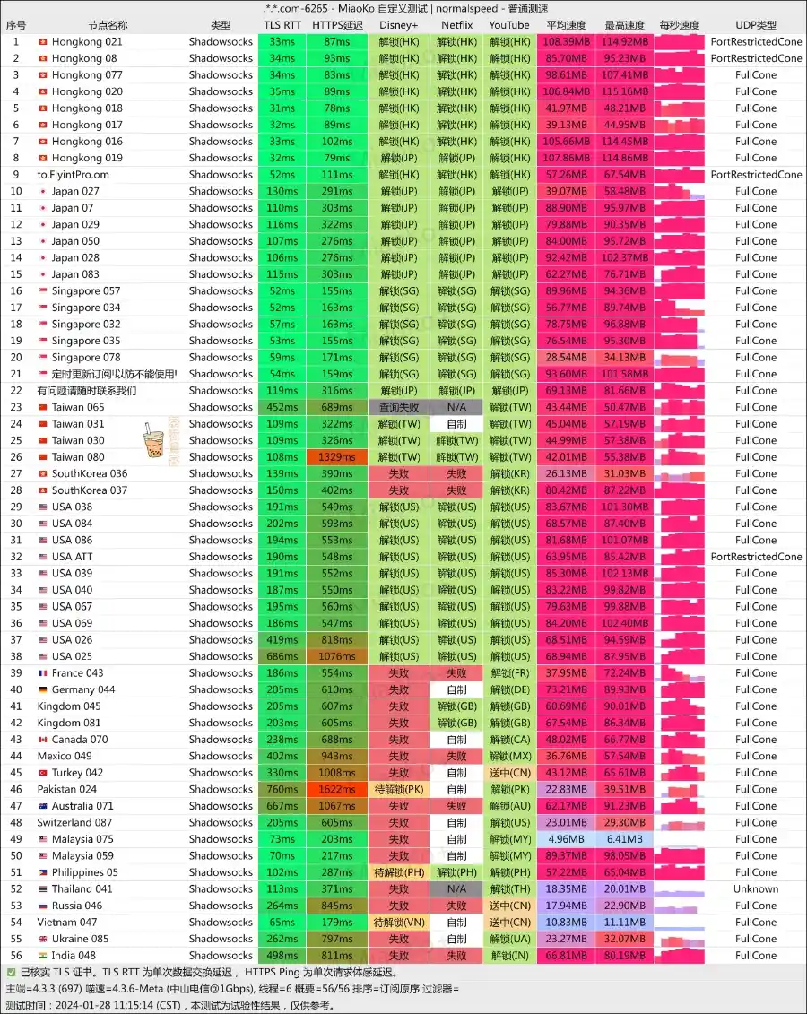 飞数机场 电信测速 飞数机场 电信测速