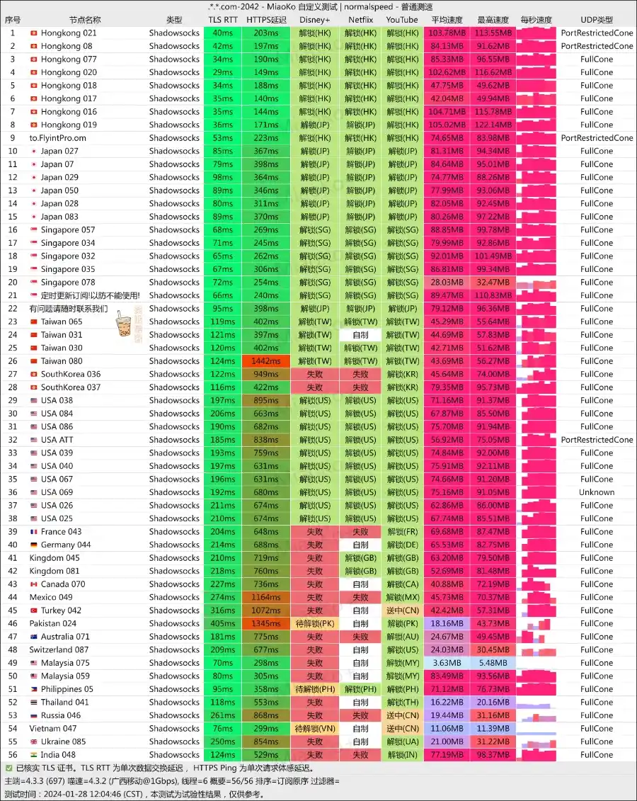飞数机场 移动测速 飞数机场 移动测速