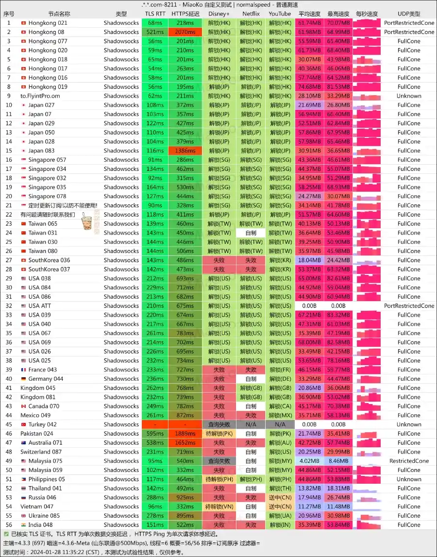 飞数机场 联通测速 飞数机场 联通测速