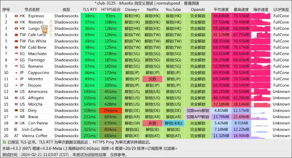 Coffee Cloud 机场 移动测速 Coffee Cloud 机场 移动测速