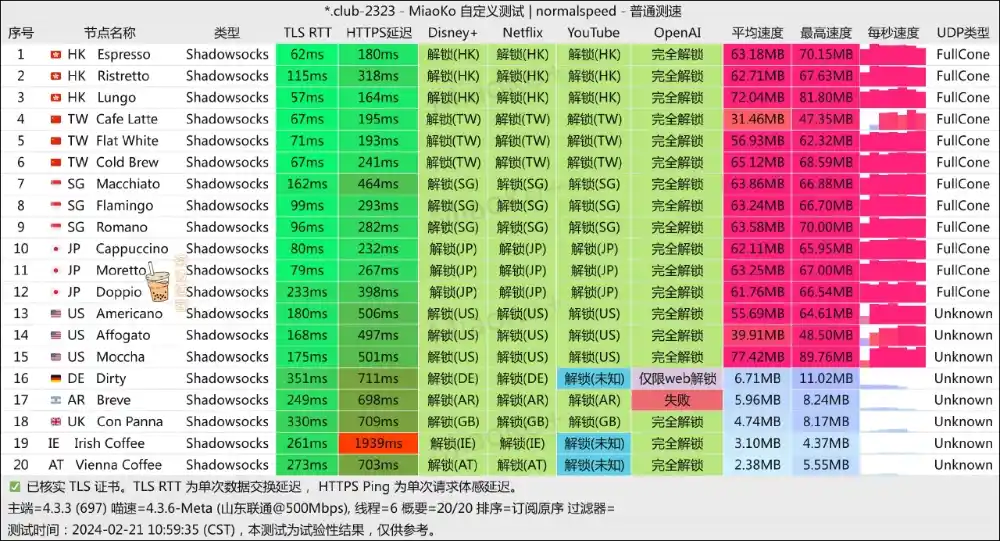 Coffee Cloud 机场 联通测速 Coffee Cloud 机场 联通测速