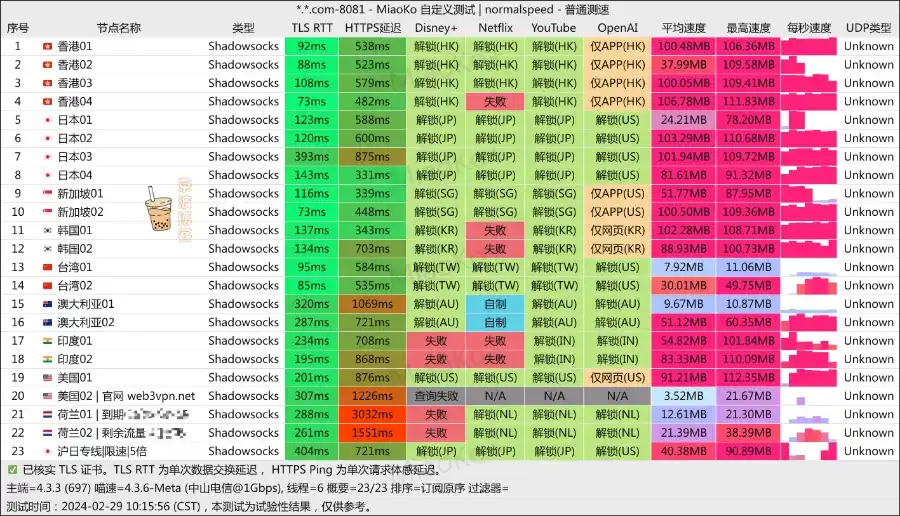 Web3 加速器机场 电信测速 Web3 加速器机场 电信测速