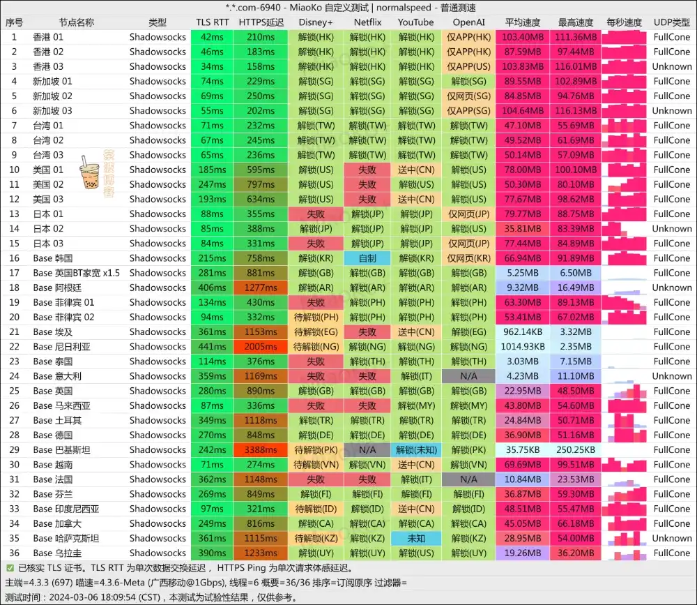 ENET 机场 移动测速 ENET 机场 移动测速