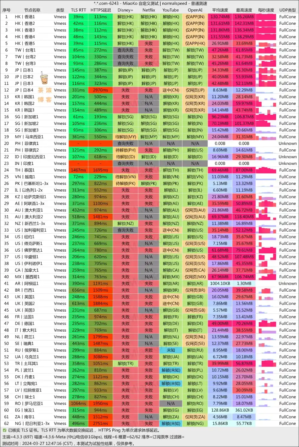 Gatern 机场 电信测速 Gatern 机场 电信测速