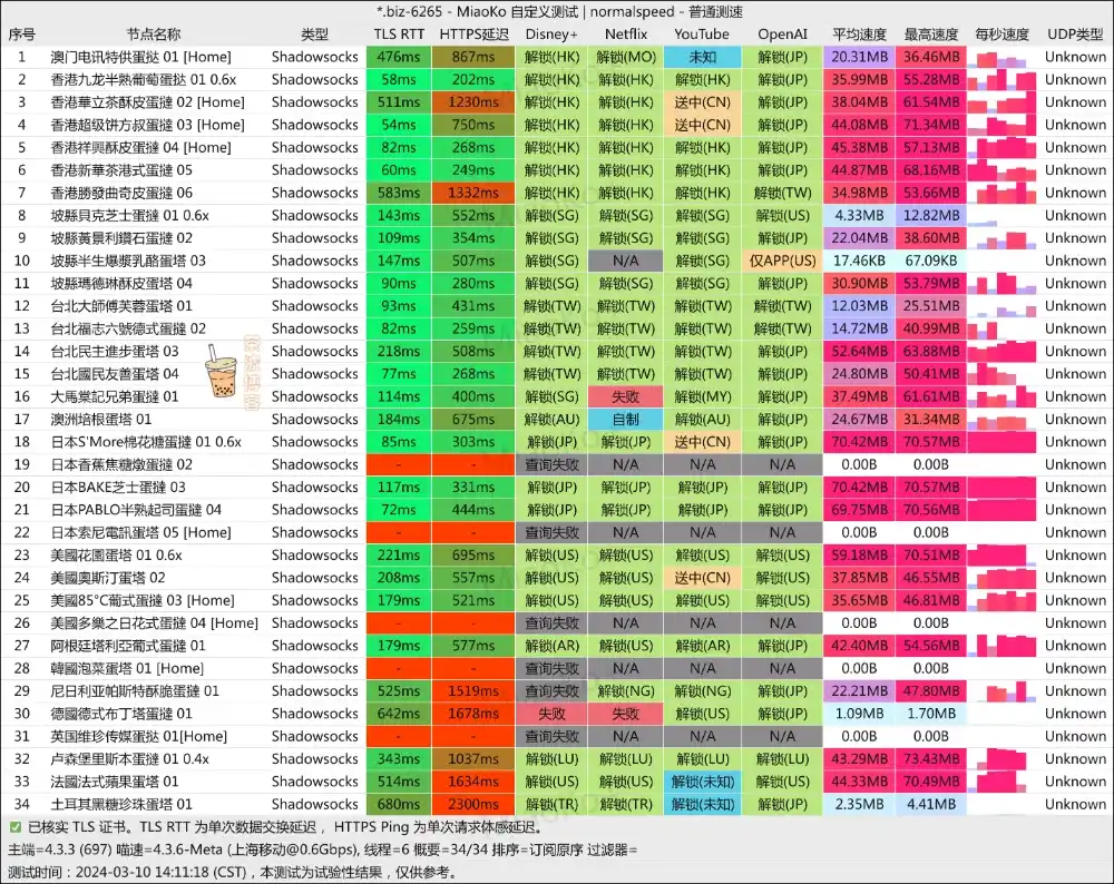 蛋挞云机场 移动测速 蛋挞云机场 移动测速