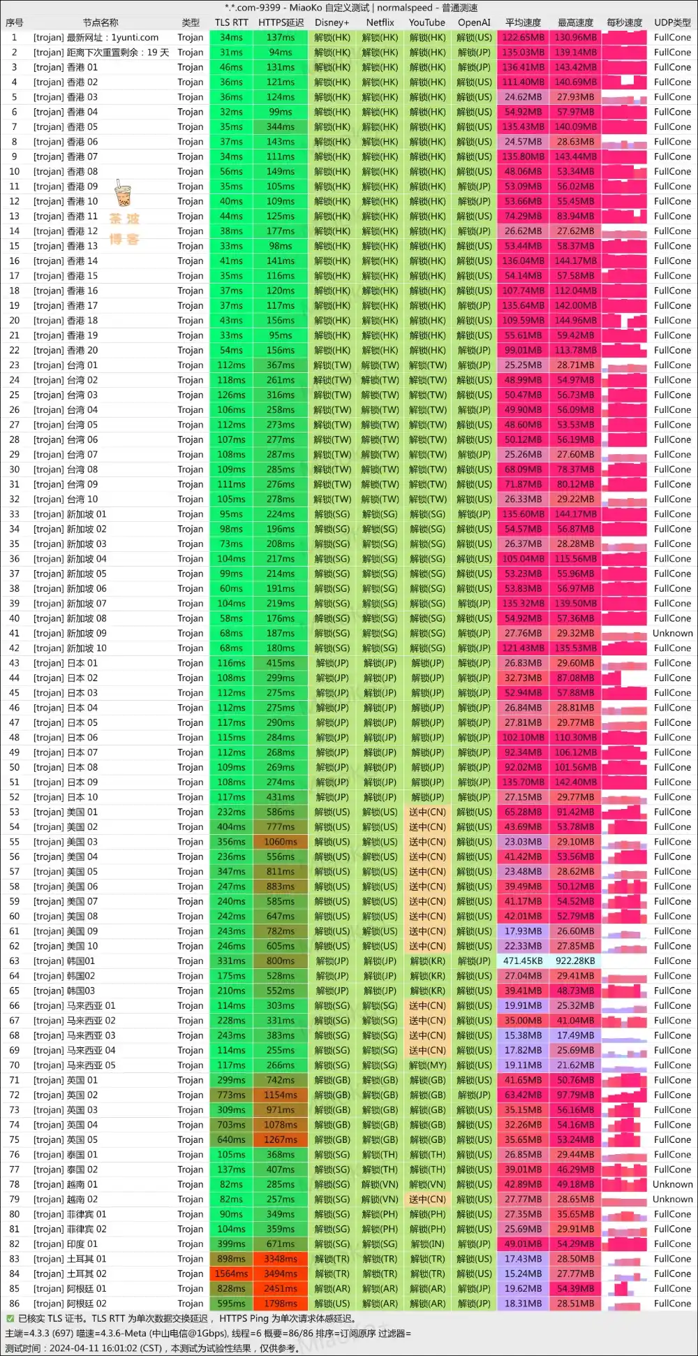 一云梯机场 电信测速 一云梯机场 电信测速