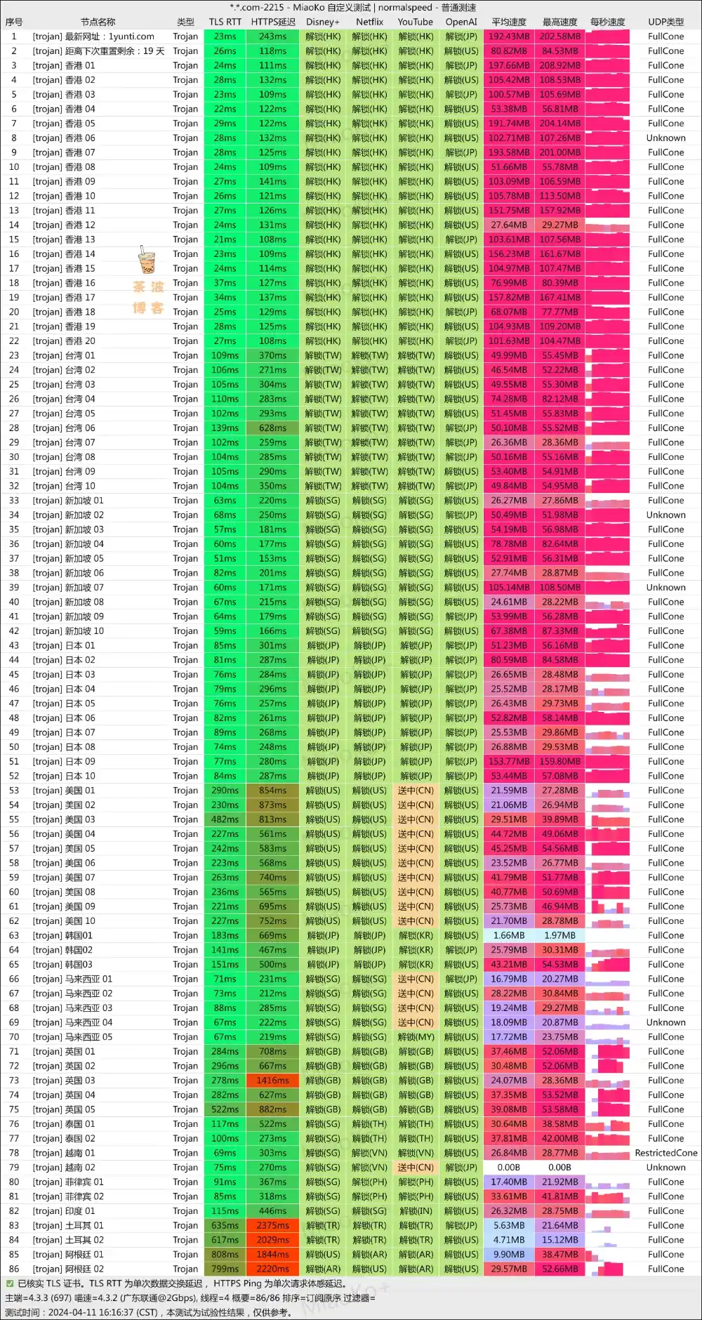 一云梯机场 联通测速 一云梯机场 联通测速