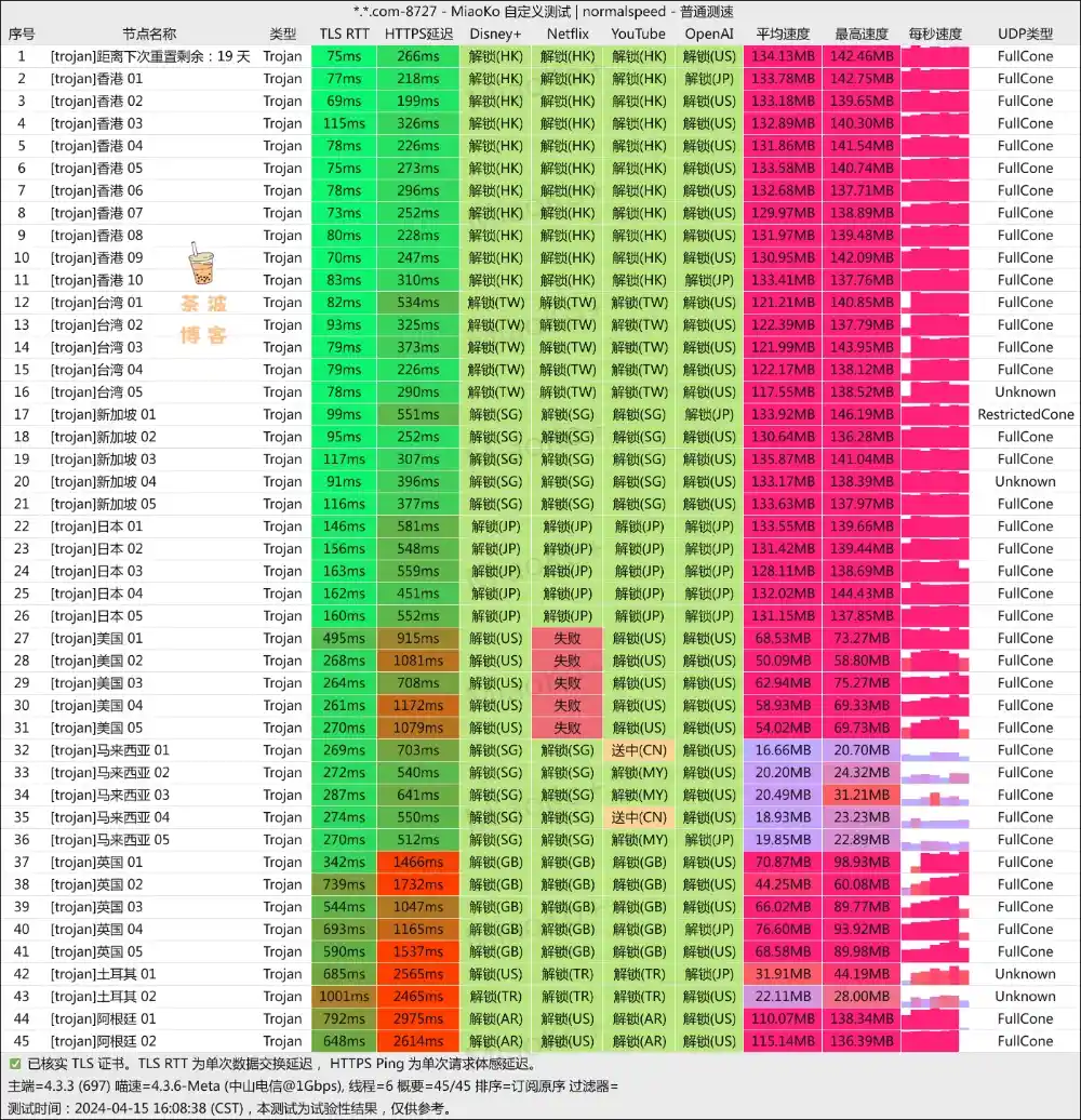 小鸡快跑机场 电信测速 小鸡快跑机场 电信测速