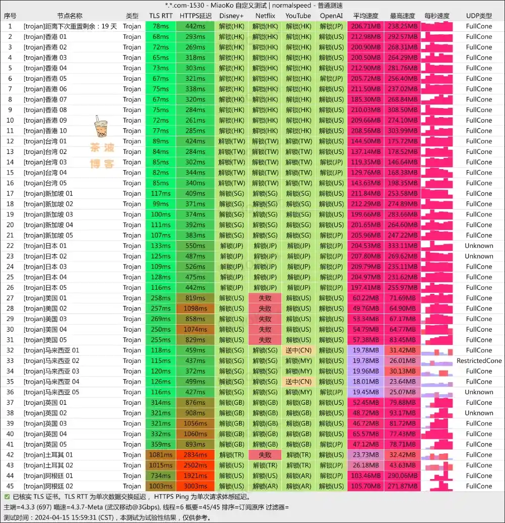 小鸡快跑机场 移动测速 小鸡快跑机场 移动测速
