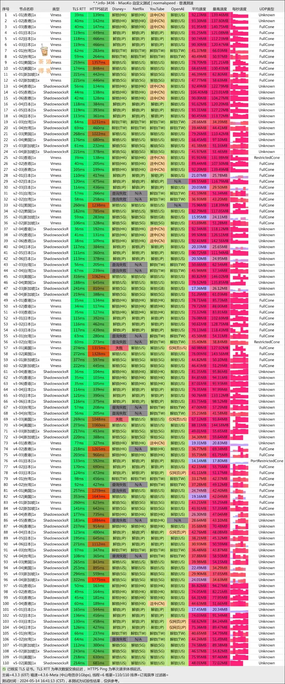 Lanfan Cloud 蓝帆云机场 电信测速 Lanfan Cloud 蓝帆云机场 电信测速