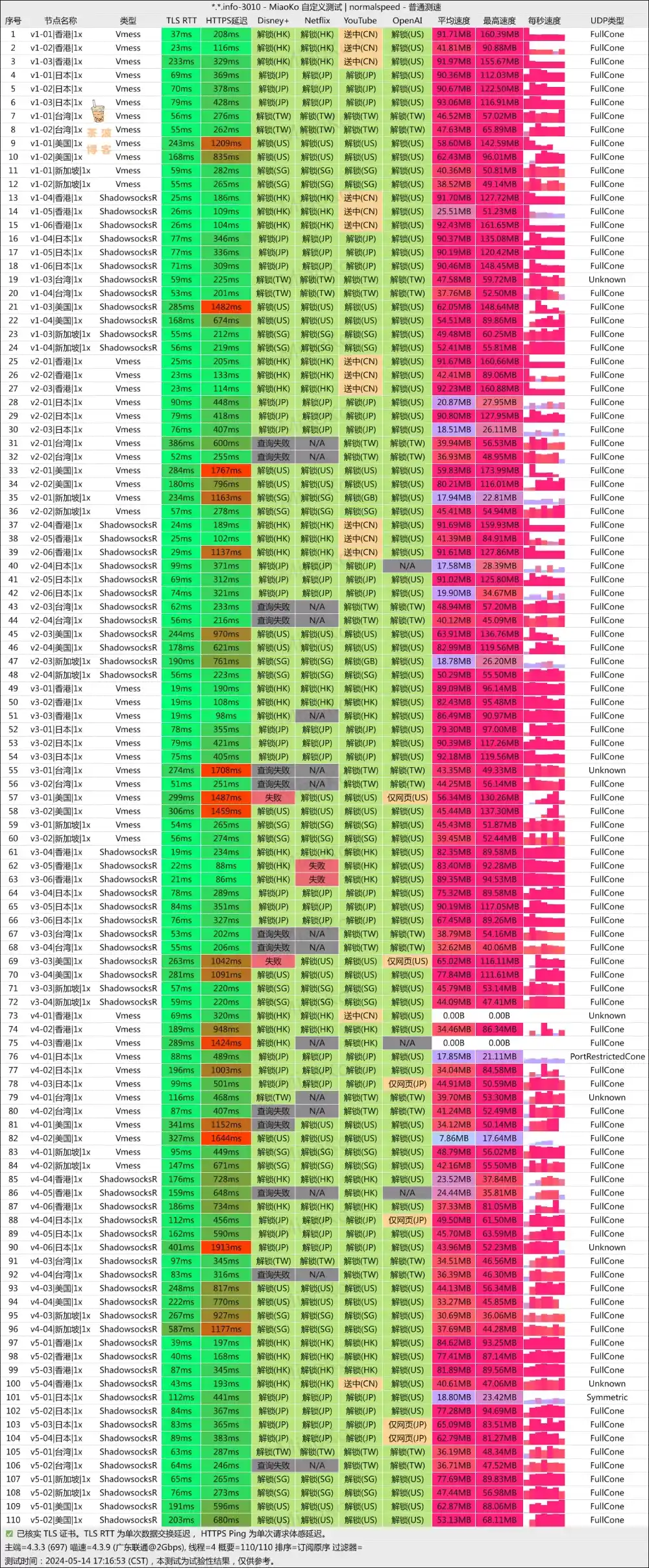 蓝帆云机场 联通测速 蓝帆云机场 联通测速