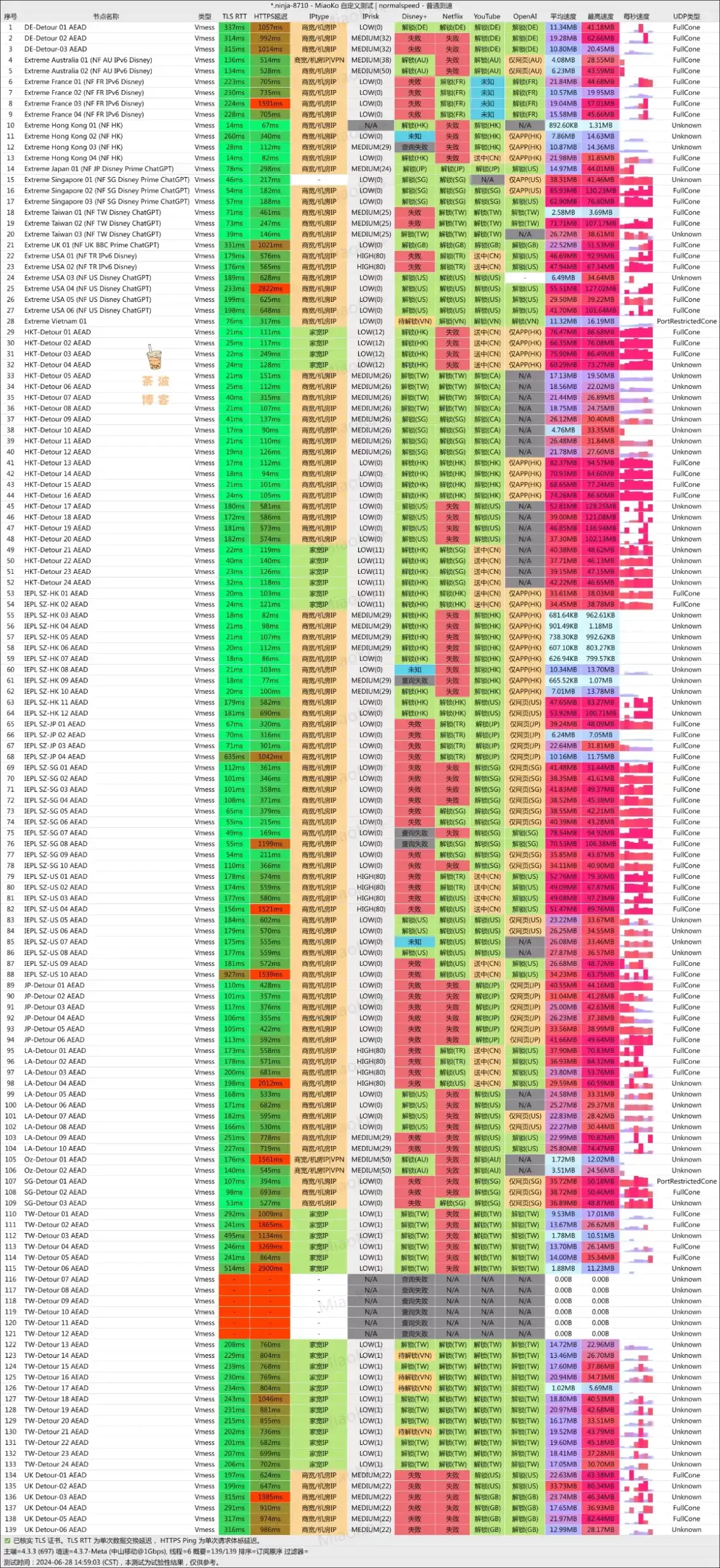 Bridge the Wise 机场 移动测速 Bridge the Wise 机场 移动测速