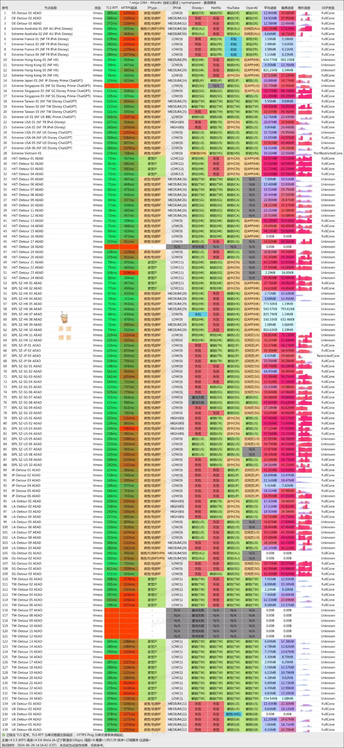Bridge the Wise 机场 联通测速 Bridge the Wise 机场 联通测速